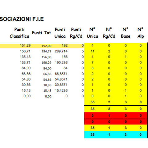 Classifica per società Campionato di Marcia regionale Piemonte  - © G.S. Marinelli, riproduzione vietata.